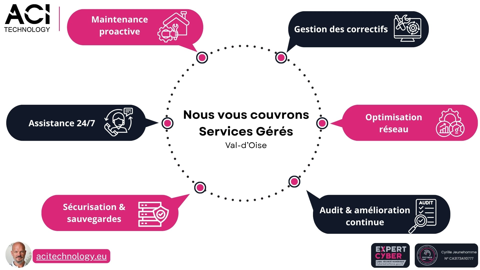 ACI Technology expert infogérance et maintenance informatique Paris - Maintenance informatique en Val-d’Oise (95)