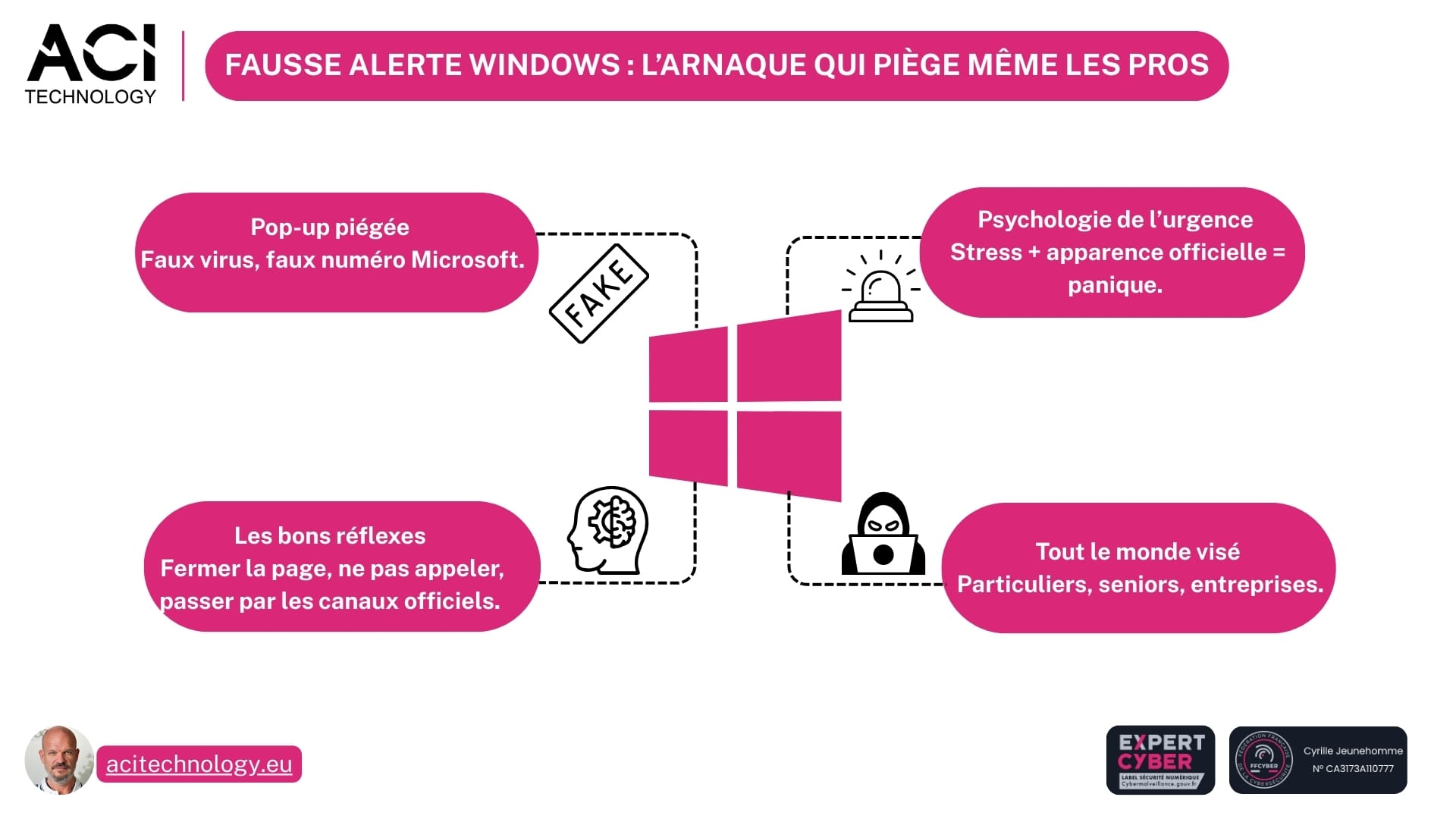 ACI Technology - Fausse Alerte Windows