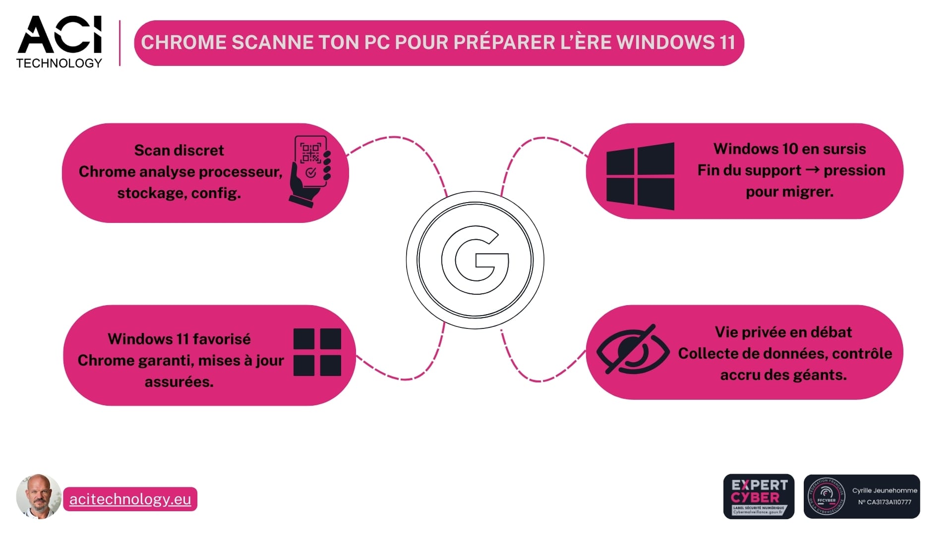 ACI Technology - Infographie - MàJ Chrome qui fait trembler Windows
