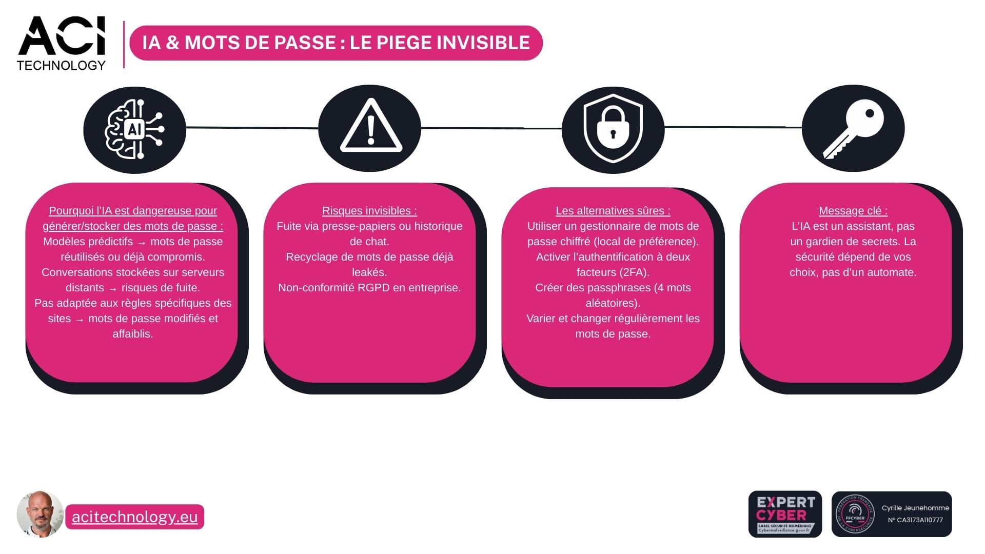 ACI Technology – L’erreur qui coûte cher  voici pourquoi confier vos mots de passe à l’IA est un vrai piège