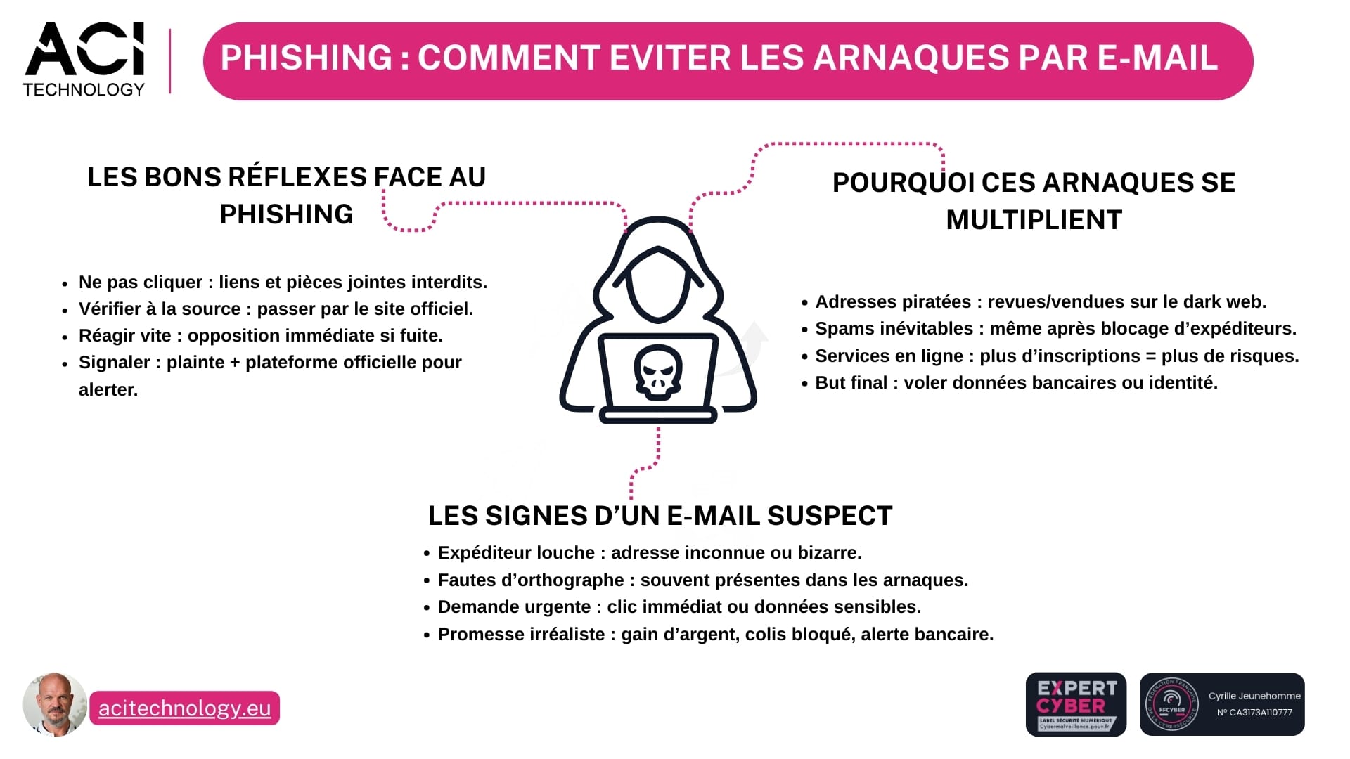 ACI Technology - Les nouveaux pièges du web voici comment démasquer les e-mails frauduleux avant qu’il ne soit trop tard