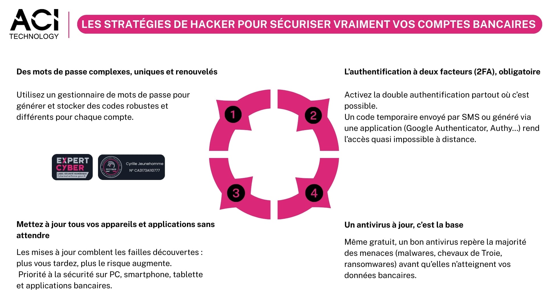 ACI Technology - Les stratégies de hacker pour sécuriser VRAIMENT vos comptes bancaires