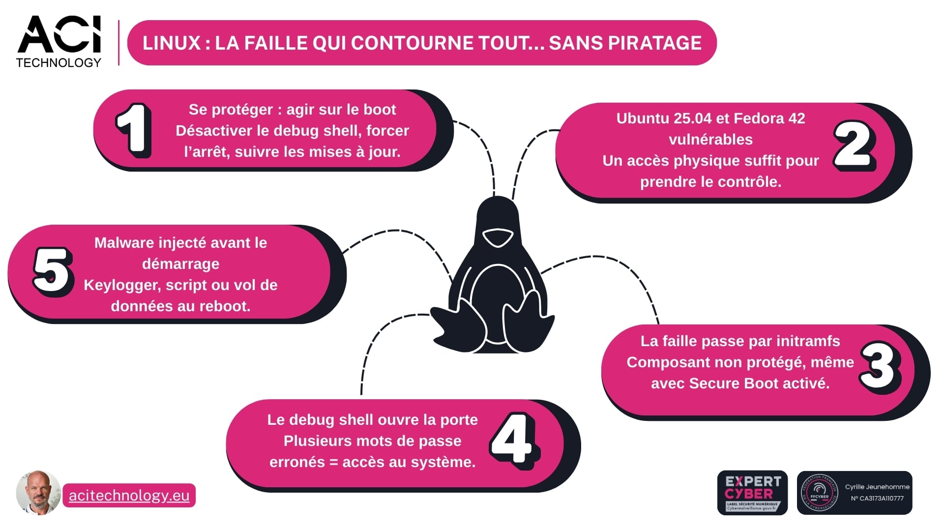 ACI Technology expert en infogérance et maintenance informatique - Linux aussi a son talon d’Achille la faille qui fait flipper les pros de la sécurité