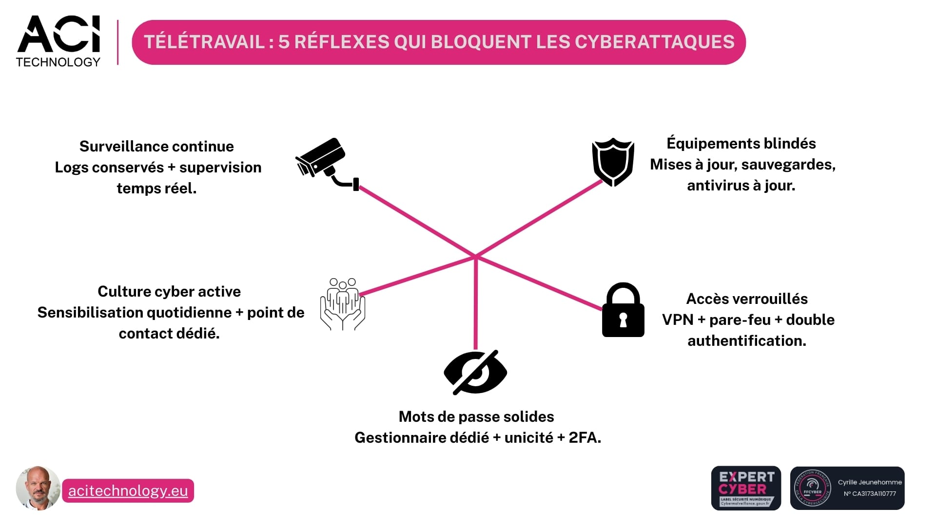ACI Technology - Infographie - Secrets des pros du teletravail