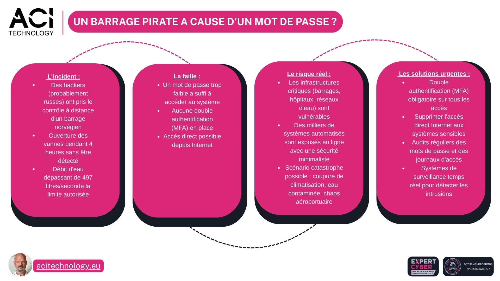 ACI Technology – Un mot de passe a failli faire couler un barrage, la leçon cybersécurité qu’une entreprise doit retenir