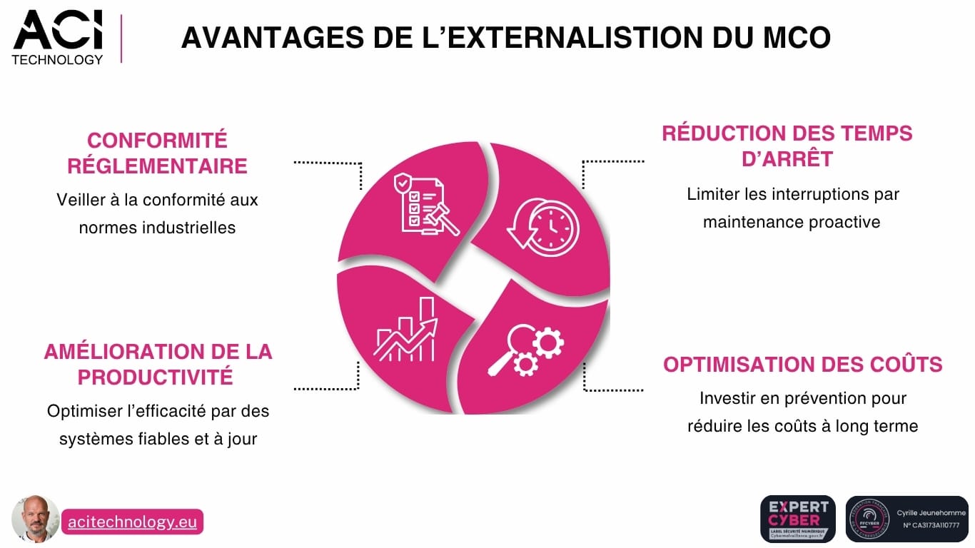 Infographie présentant les avantages de l’externalisation du MCO : conformité réglementaire, réduction des temps d’arrêt, optimisation des coûts et amélioration de la productivité