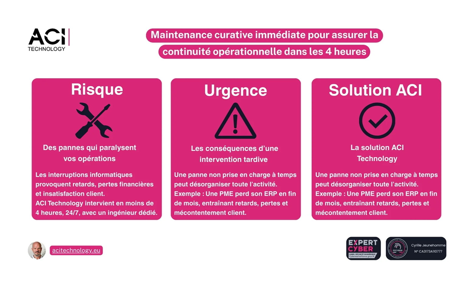 COntinuité opérationnelle ACI Technology