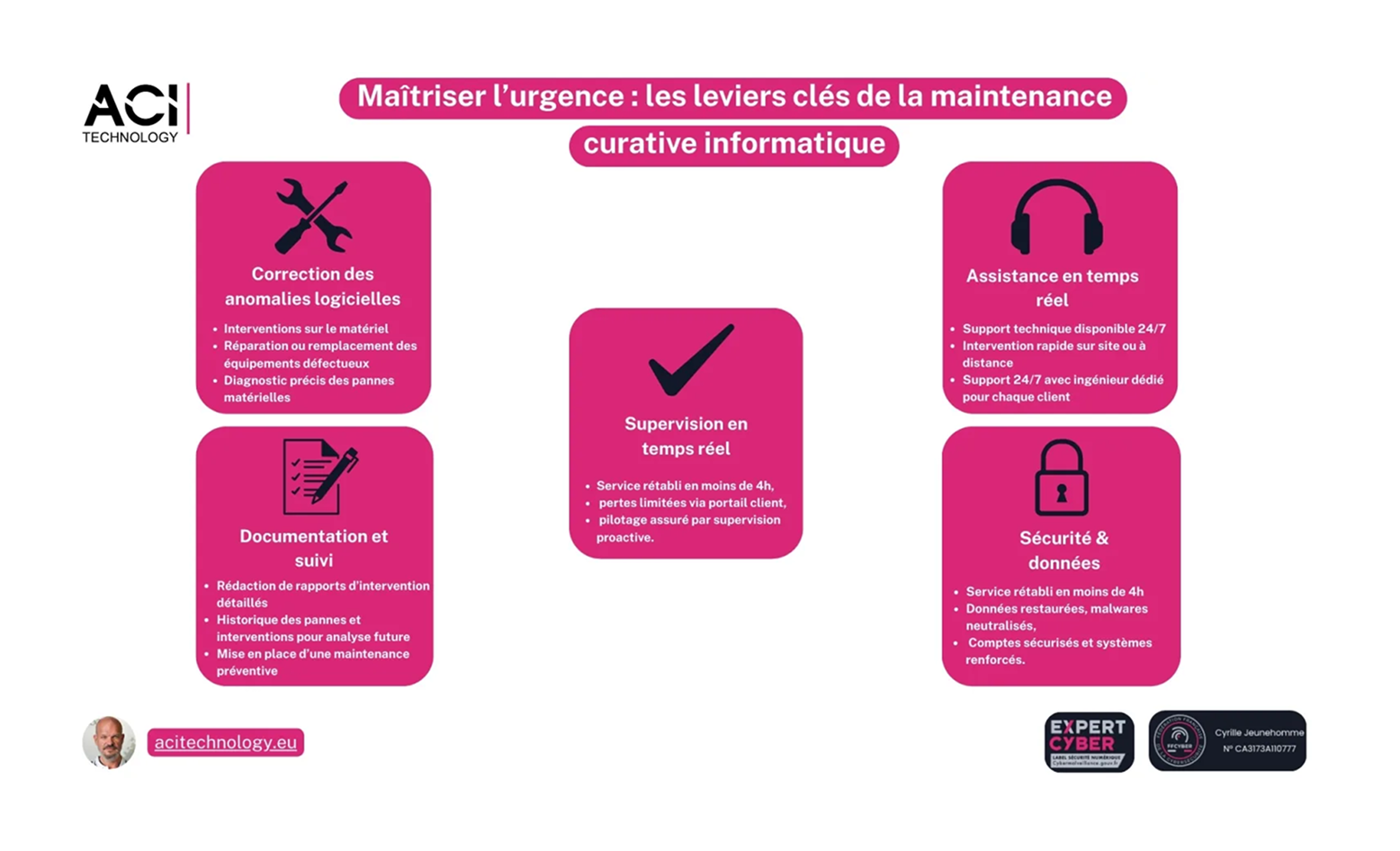 Maîtriser l&rsquo;urgence ACI Technology