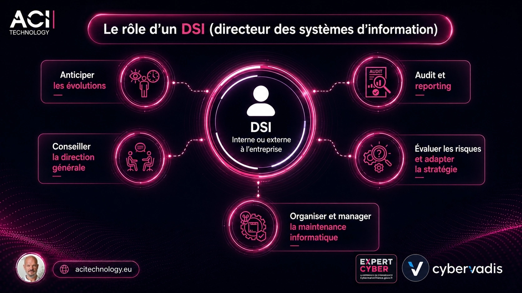 Infographie présentant le rôle d’un DSI et ses missions clés en entreprise
