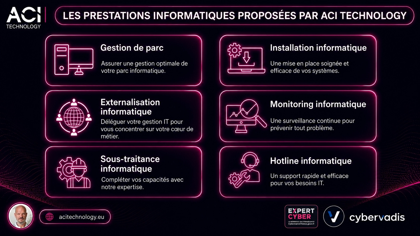 Prestations informatiques proposées par ACI Technology : gestion de parc, infogérance, monitoring et assistance IT