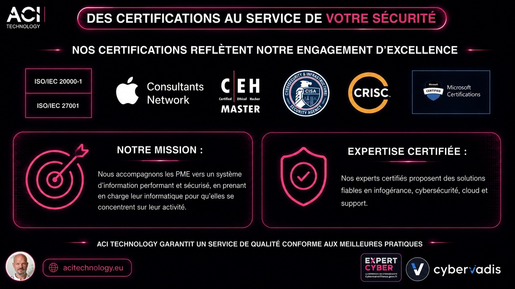 Certifications ISO 27001, ISO 20000-1 et expertises cybersécurité d’ACI Technology pour l’infogérance des PME