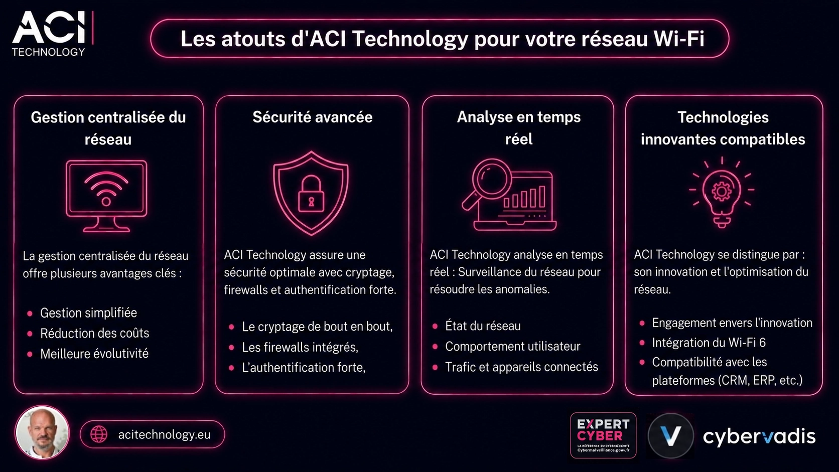 Infographie présentant les atouts d’ACI Technology pour le réseau Wi-Fi d’entreprise : gestion centralisée, sécurité avancée, analyse en temps réel et technologies compatibles