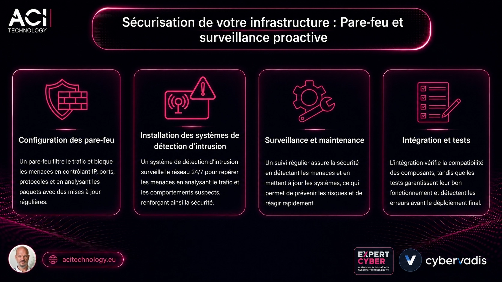 Sécurisation de votre infrastructure - Pare-feu et surveillance proactive avec ACI Technology
