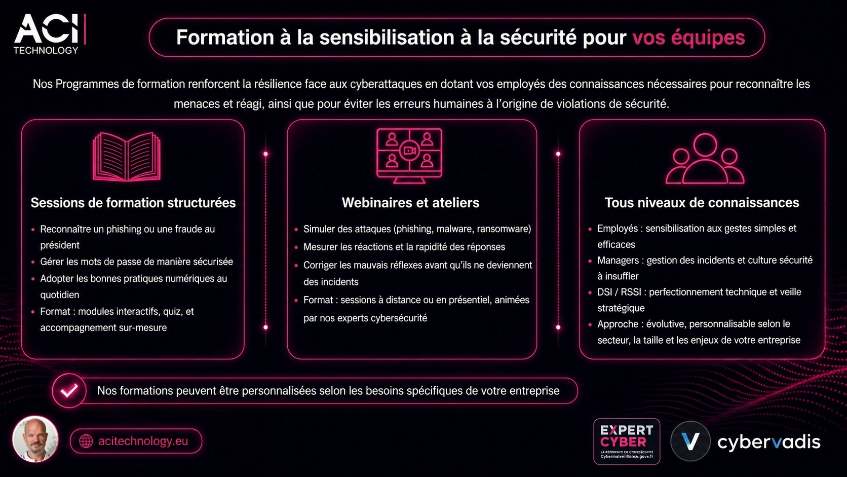 Formation à la sensibilisation à la cybersécurité avec ACI Technology