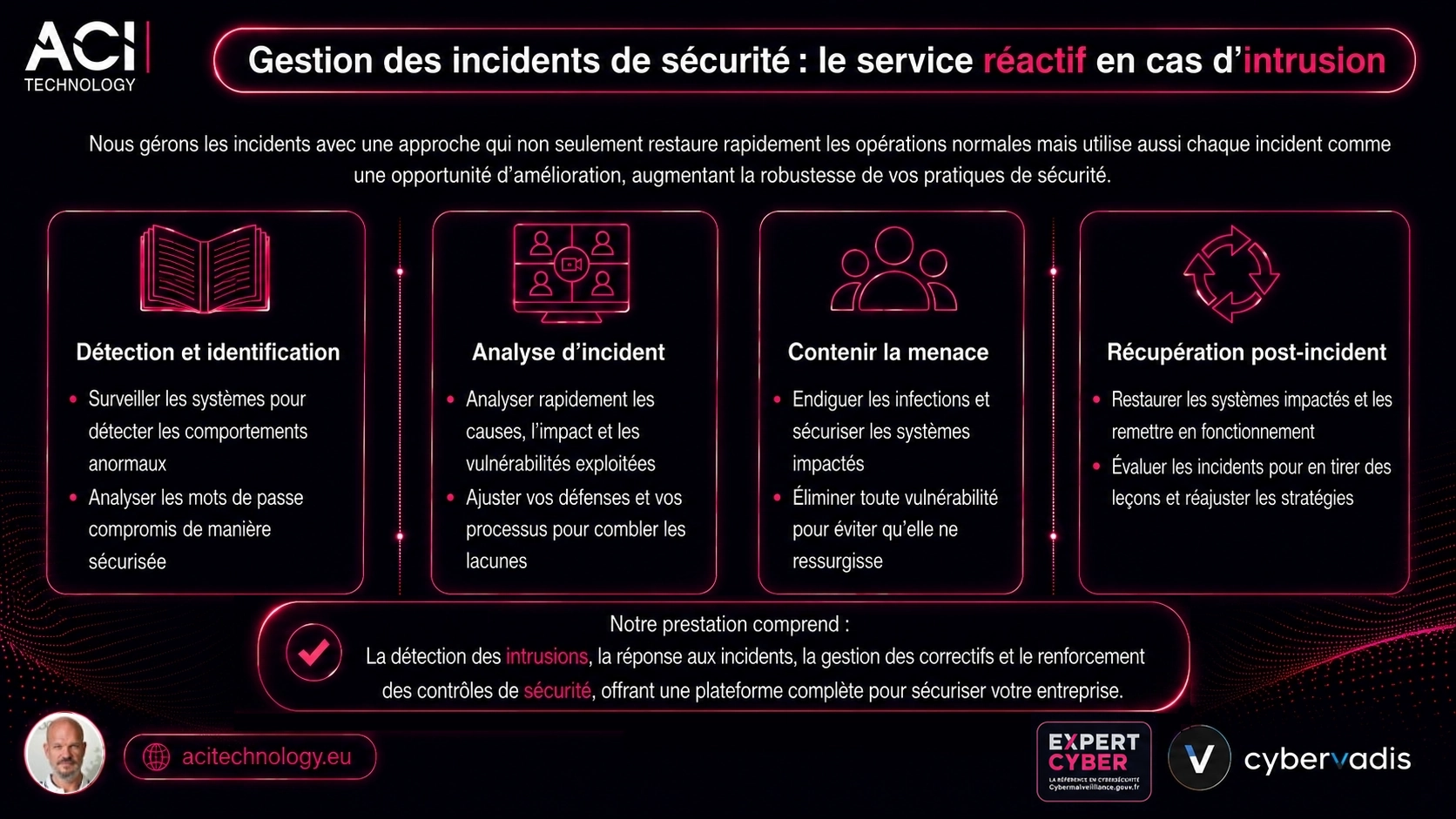 Gestion des incidents de sécurité, détection, analyse, menace, récupération post-incident. ACI Technology