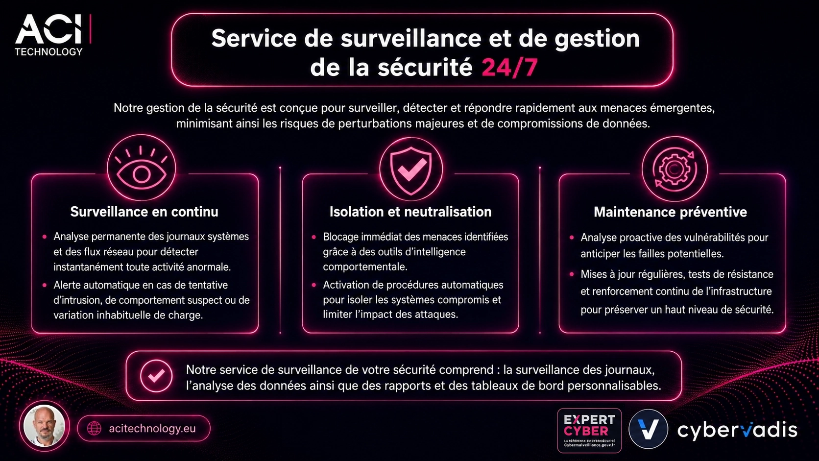Service de surveillance et de la gestion de la cybersécurité avec ACI Technology