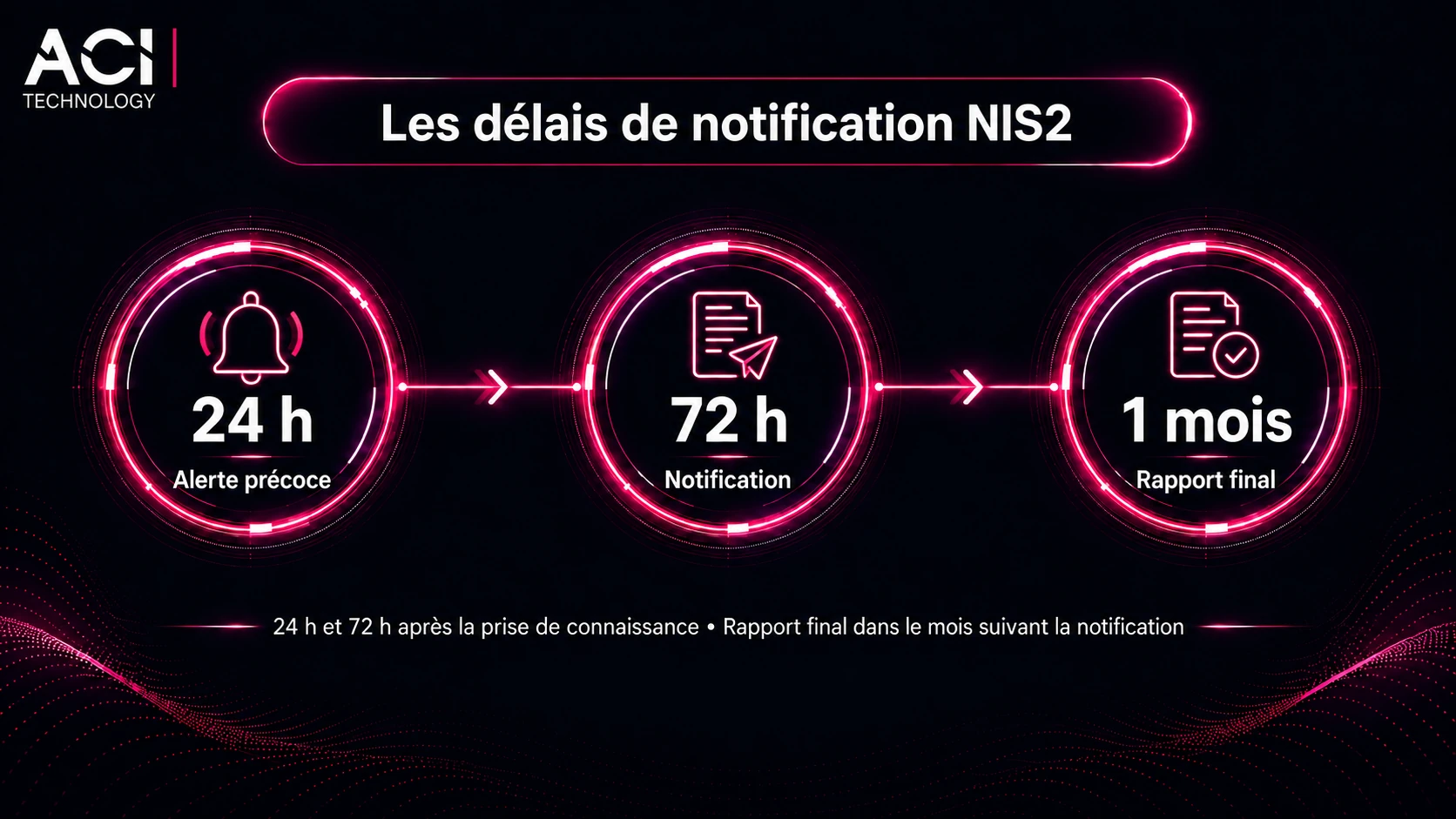 Délais de notification des incidents NIS2
